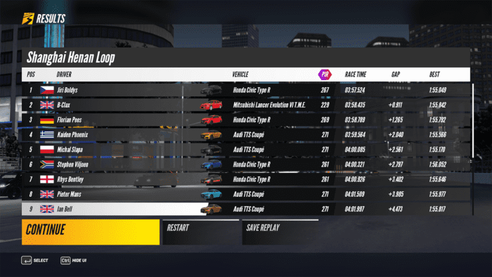 Project CARS 1 is Now More Popular than Project CARS 3!