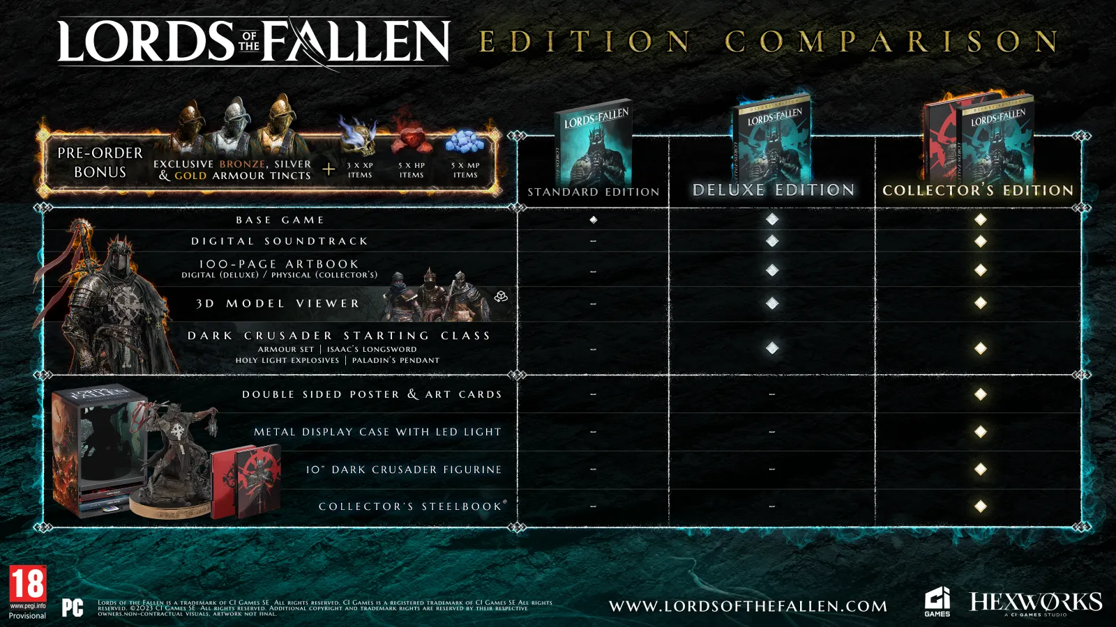 The standard, deluxe and collector's editions of Lords of the Fallen
